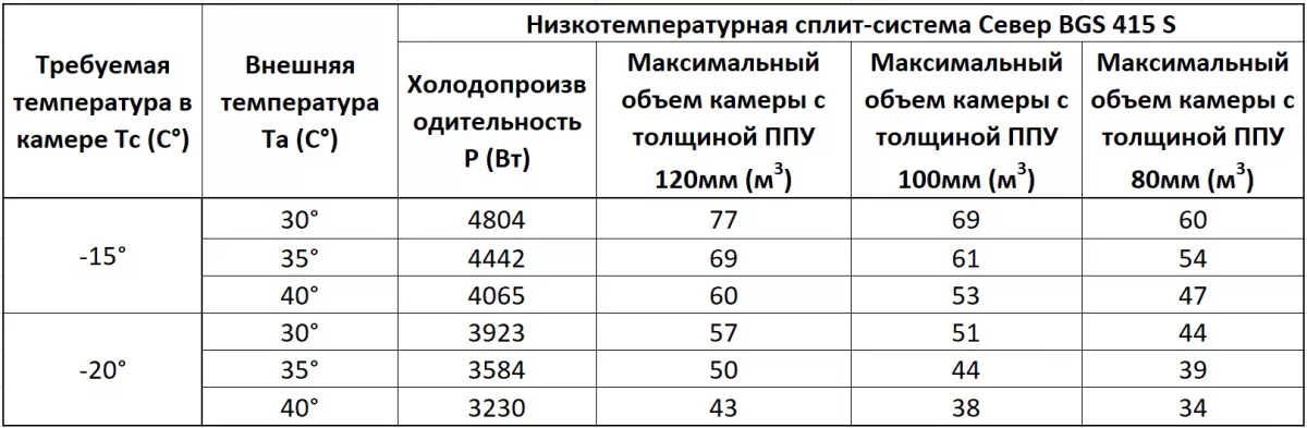 Компрессорно-конденсаторный блок низкотемпературный Север BGS 415 S (с ВПУ)*
