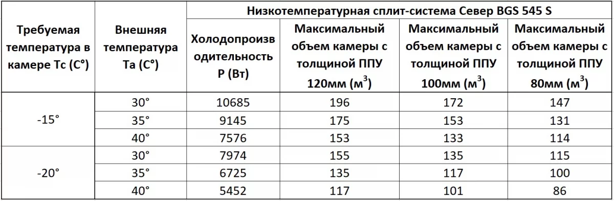 Компрессорно-конденсаторный блок низкотемпературный Север ККБ BGS 545 S (с ВПУ)*