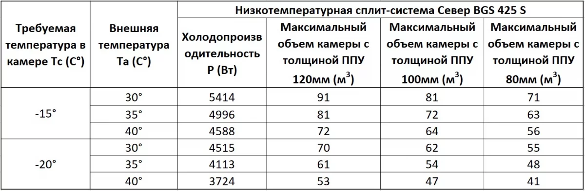 Компрессорно-конденсаторный блок низкотемпературный Север BGS 425 S (с ВПУ)*