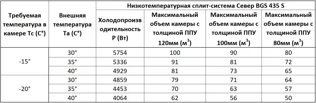 Компрессорно-конденсаторный блок низкотемпературный Север BGS 435 S (с ВПУ)*